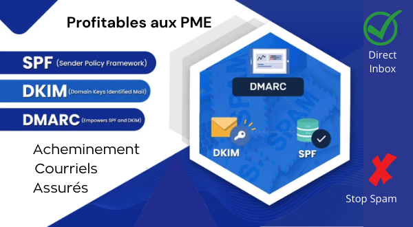 DKIM SPF et DMARC Profitables aux PME pour garantir l'envoie sécuritaire des Emails